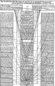 Image Source: Women's and Social Movements in the U.S.