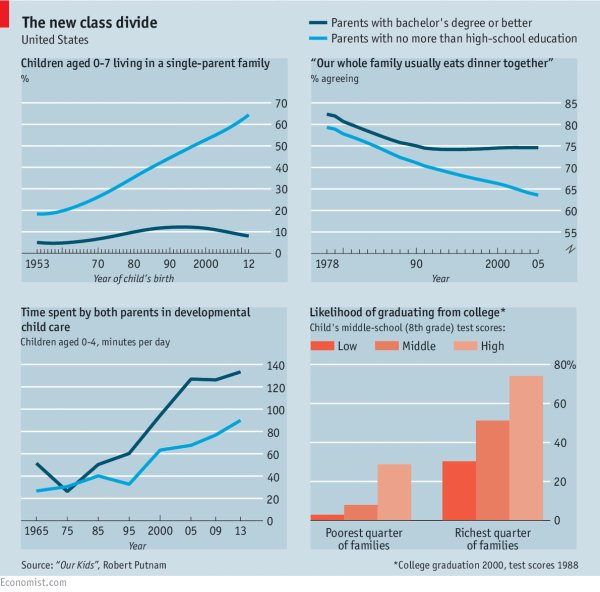 Graphic inequality