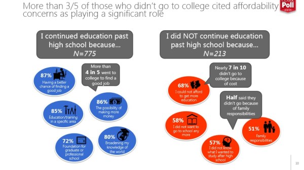 What do you wanna do with your life?