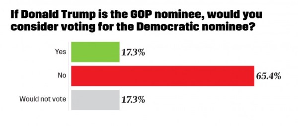 For lots of WORLD's evangelical insiders, it's ABT...