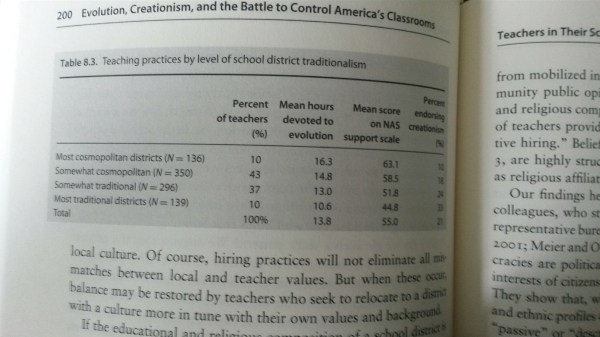 berkman plutzer REAL chart