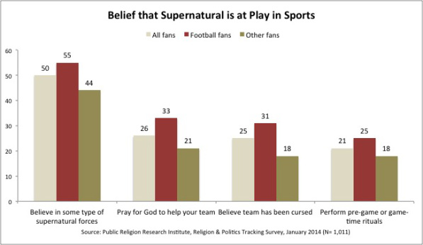 supernaturalforces_in_sports
