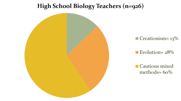 berkman plutzer chart 2 better text color