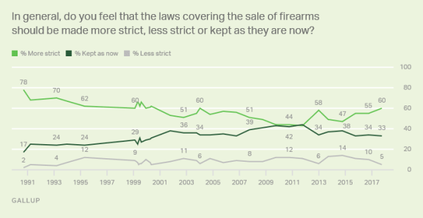 gallup guns