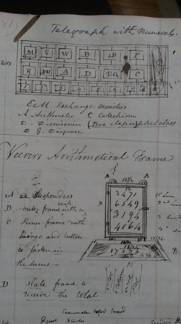 Telegraph with numerals sketch