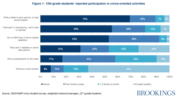 brookings citizenship