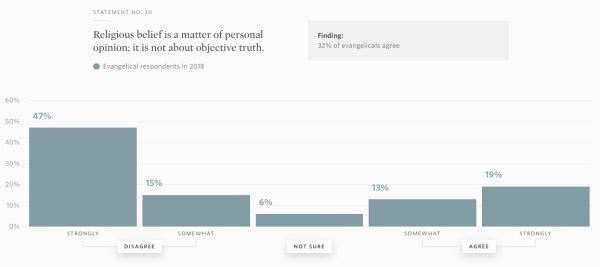 religion as personal belief