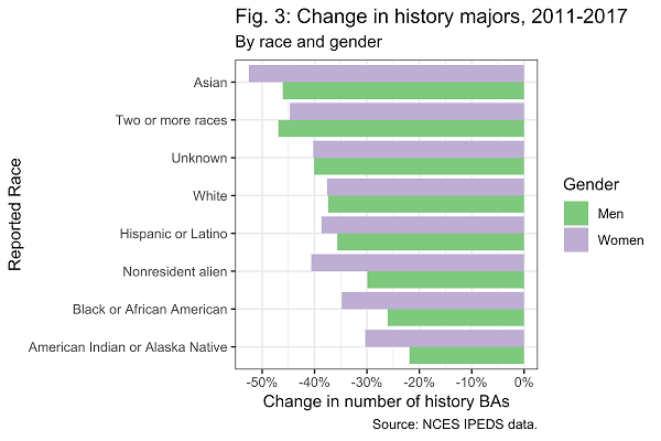 AHA history trends 2