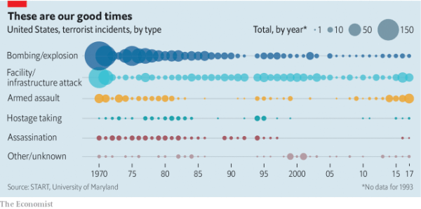 economis political violence