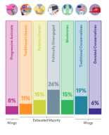 hidden tribes chart 1