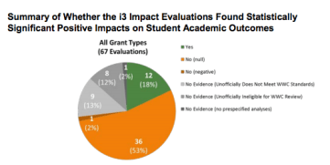 hechinger reform chart