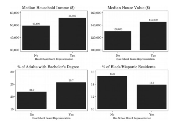 74 school board elections