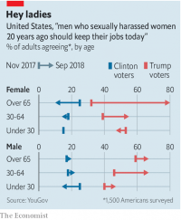 sister sledging chart