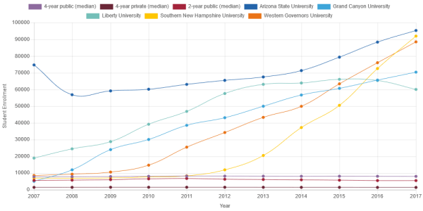 college enrollment trends