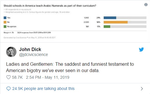 arabic numerals poll