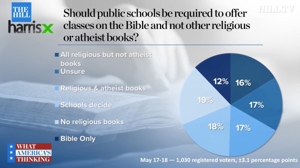 Harris bible classes