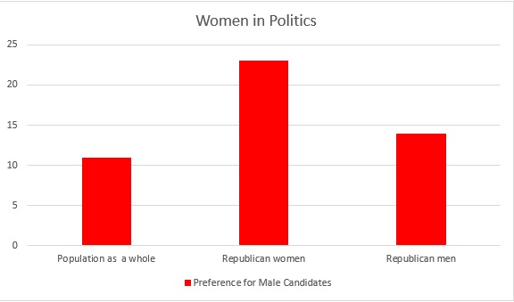 women in politics real