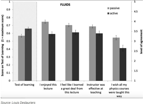 active or passive ihe