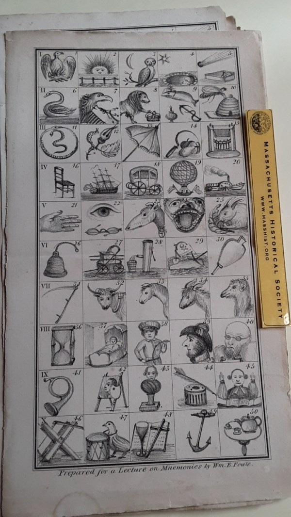 chart prepared for a lecture on mnemonics by Wm. B. Fowle