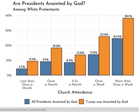 Burge rns anointed by god