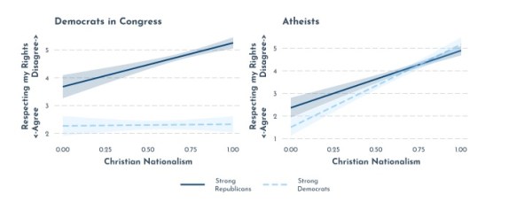 Christian nationalists 2020 RIP