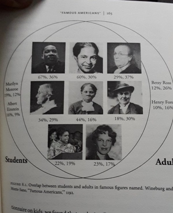 wineburg famous americans