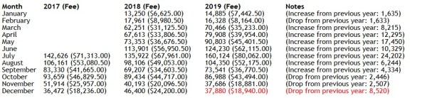 ark attendance FA